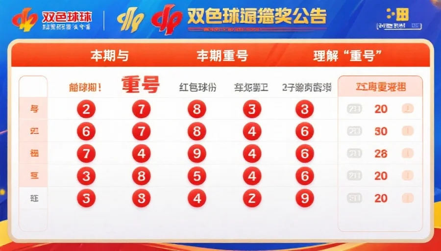 双色球开奖公告板，突出显示本期与上期重复出现的红球号码，便于理解“重号”概念